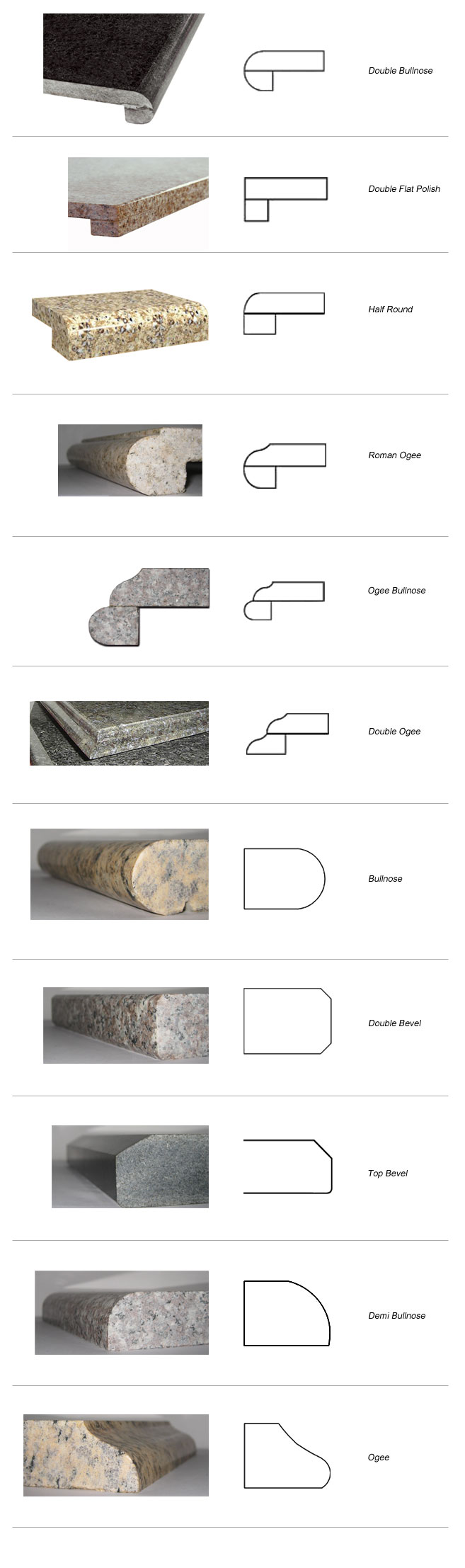 Agglo Perlato Appia Countertops Agglo Perlato Appia Countertops
